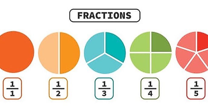 All Math Fractions Converting Fractions (Improper to Mixed and Mixed to Improper) | Small ...