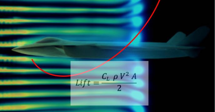 Graduated Plane Science Aviation Science - Self Paced Class: Introduction to Aerodynamics ...