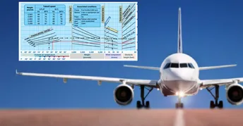 Aircraft Performance Class Aviation Science - Self Paced Class: A Pilot's Intro to Aircraft ...