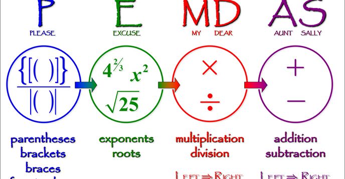 Moderate Math 30 Minute Middle School Math Tutor | Small Online Class for Ages 11-14 ...