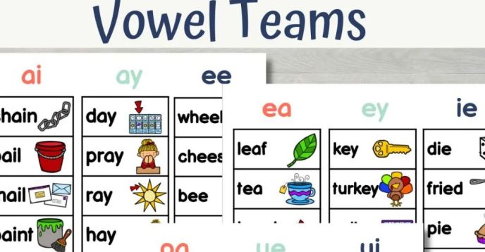 Vowel Patterns Examples Oxford Phonics World (5) -Advanced Vowel Patterns | Small Online Class ...