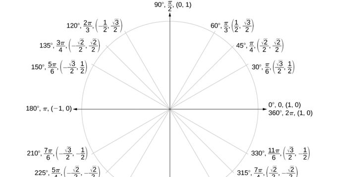 Beyond Calculus Math Math Tutoring! From Algebra to Calculus and Beyond. | Small Online ...