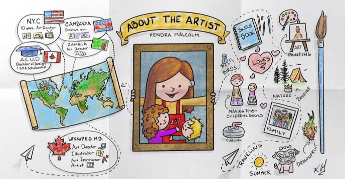 Art Show Notes Learn to Sketchnote! the Art of Visual Note Taking. | Small Online ...