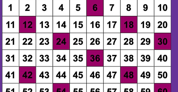 7 Multiples Pattern Patterns: Patterns in Math Multiples/Multiplication Tables | Small ...