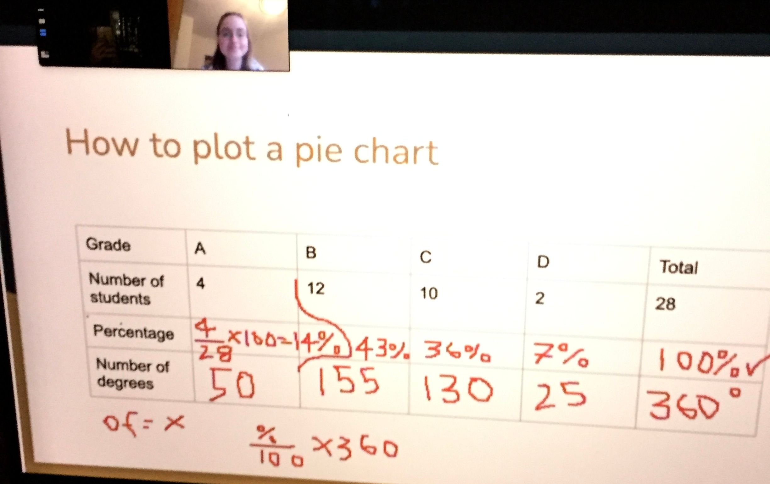 Master Scientific Data: Draw Perfect Tables and Graphs for Science ...