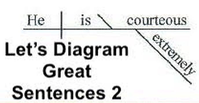 Let's Diagram Great Sentences Level 2 | Small Online Class for Ages 7 ...