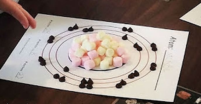 STEM: Edible Atom Models #Academic | Small Online Class for Ages 6-9 ...