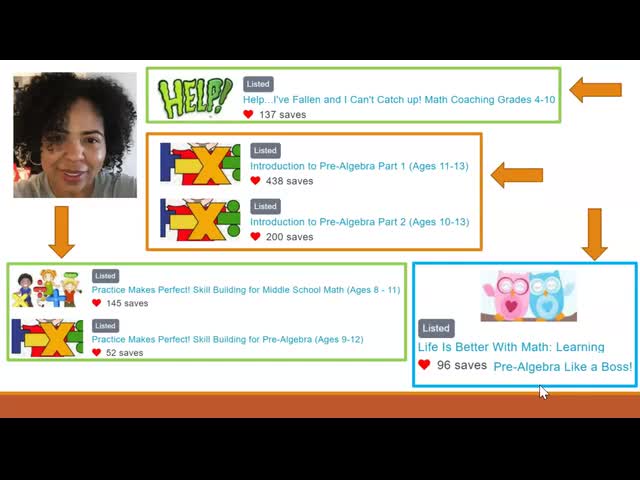 Practice Makes Perfect! Skill Building for Middle School Math | Small ...